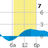 Rabbit Island tide chart for Sunday, February 7, 2021