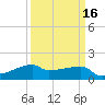 Rabbit Island tide chart for Tuesday, March 16, 2021