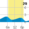 Rabbit Island tide chart for Monday, March 29, 2021