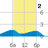 Rabbit Island tide chart for Tuesday, March 2, 2021