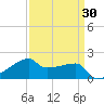 Rabbit Island tide chart for Tuesday, March 30, 2021
