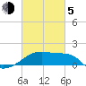 Rabbit Island tide chart for Friday, March 5, 2021