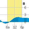 Rabbit Island tide chart for Monday, March 8, 2021