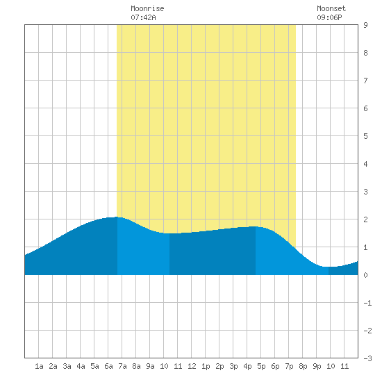 Rabbit Island tide chart for Tuesday, April 13, 2021