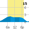 Rabbit Island tide chart for Thursday, April 15, 2021