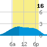 Rabbit Island tide chart for Friday, April 16, 2021