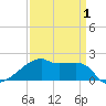 Rabbit Island tide chart for Thursday, April 1, 2021