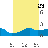 Rabbit Island tide chart for Friday, April 23, 2021