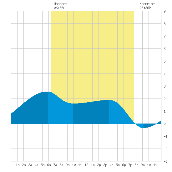 Rabbit Island tide chart for Tuesday, April 27, 2021