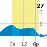 Rabbit Island tide chart for Tuesday, April 27, 2021
