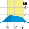Rabbit Island tide chart for Friday, April 30, 2021