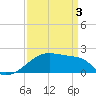 Rabbit Island tide chart for Saturday, April 3, 2021