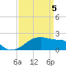 Rabbit Island tide chart for Monday, April 5, 2021