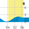 Rabbit Island tide chart for Tuesday, April 6, 2021