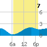 Rabbit Island tide chart for Wednesday, April 7, 2021