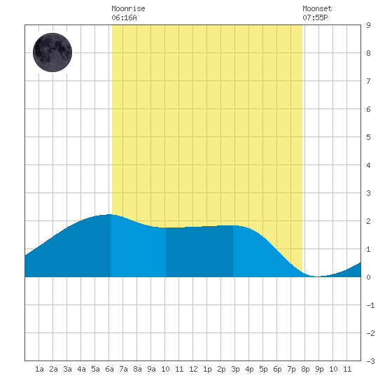 Rabbit Island tide chart for Tuesday, May 11, 2021