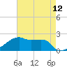 Rabbit Island tide chart for Wednesday, May 12, 2021