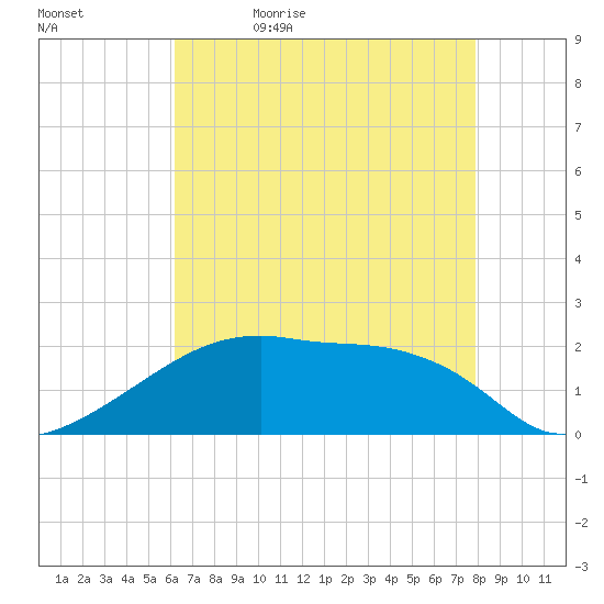Rabbit Island tide chart for Sunday, May 16, 2021