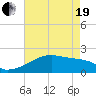 Rabbit Island tide chart for Wednesday, May 19, 2021