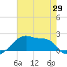 Rabbit Island tide chart for Saturday, May 29, 2021