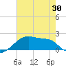 Rabbit Island tide chart for Sunday, May 30, 2021