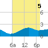 Rabbit Island tide chart for Wednesday, May 5, 2021