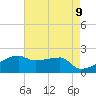 Rabbit Island tide chart for Sunday, May 9, 2021