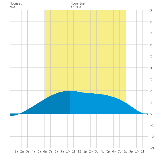 Rabbit Island tide chart for Tuesday, June 15, 2021