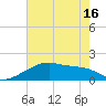 Rabbit Island tide chart for Wednesday, June 16, 2021