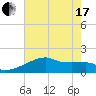 Rabbit Island tide chart for Thursday, June 17, 2021