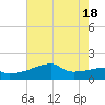 Rabbit Island tide chart for Friday, June 18, 2021
