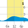 Rabbit Island tide chart for Tuesday, June 1, 2021