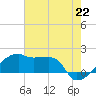 Rabbit Island tide chart for Tuesday, June 22, 2021