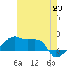 Rabbit Island tide chart for Wednesday, June 23, 2021