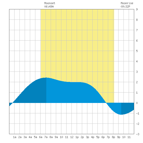 Rabbit Island tide chart for Friday, June 25, 2021