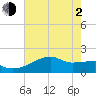 Rabbit Island tide chart for Wednesday, June 2, 2021