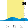 Rabbit Island tide chart for Wednesday, June 30, 2021