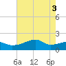 Rabbit Island tide chart for Thursday, June 3, 2021