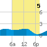 Rabbit Island tide chart for Saturday, June 5, 2021