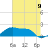 Rabbit Island tide chart for Wednesday, June 9, 2021