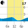 Rabbit Island tide chart for Saturday, July 17, 2021