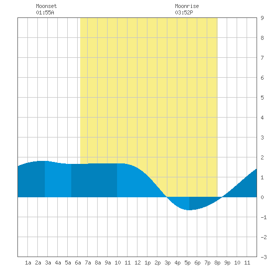 Rabbit Island tide chart for Monday, July 19, 2021