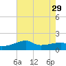 Rabbit Island tide chart for Thursday, July 29, 2021