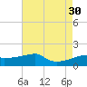 Rabbit Island tide chart for Friday, July 30, 2021
