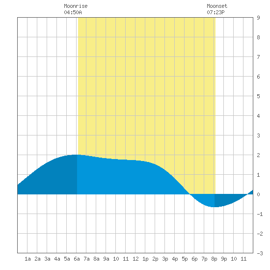 Rabbit Island tide chart for Thursday, July 8, 2021