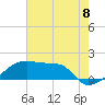 Rabbit Island tide chart for Thursday, July 8, 2021