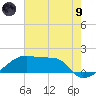 Rabbit Island tide chart for Friday, July 9, 2021