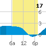 Rabbit Island tide chart for Tuesday, August 17, 2021