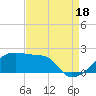 Rabbit Island tide chart for Wednesday, August 18, 2021