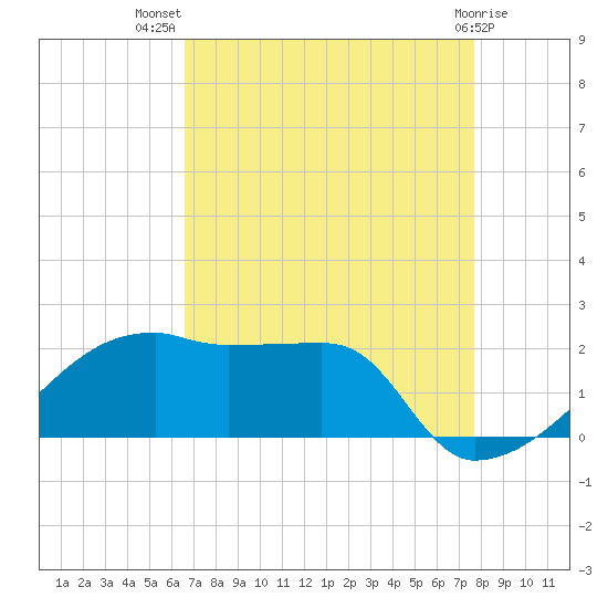Rabbit Island tide chart for Friday, August 20, 2021